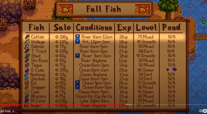 Fall Fish